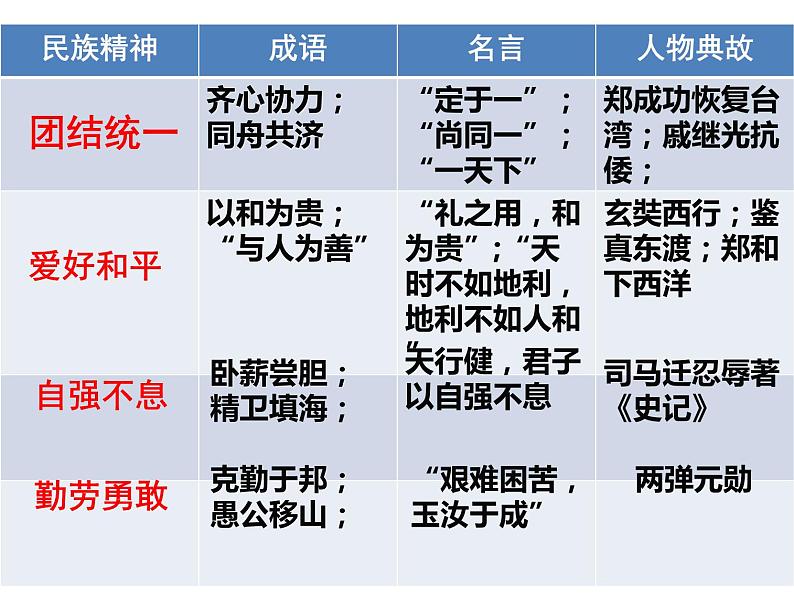 5.2 凝聚价值追求 课件06