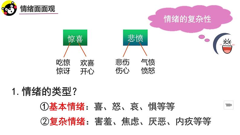 4.1 青春的情绪 课件03