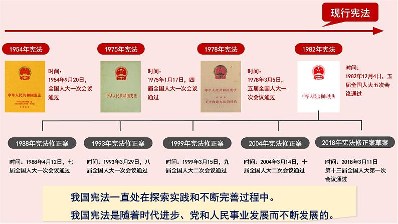 2.1 坚持依宪治国 课件第8页