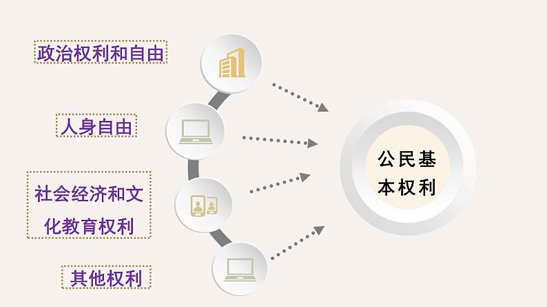 3.1 公民基本权利 课件第3页