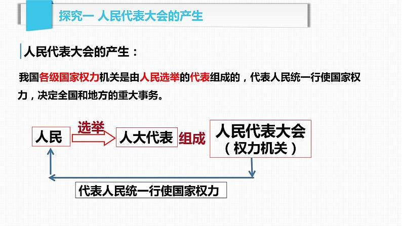 6.1 国家权力机关 课件06