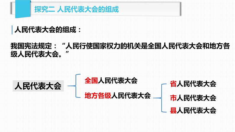 6.1 国家权力机关 课件07