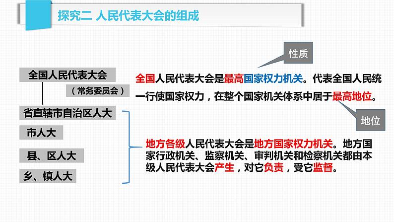 6.1 国家权力机关 课件08