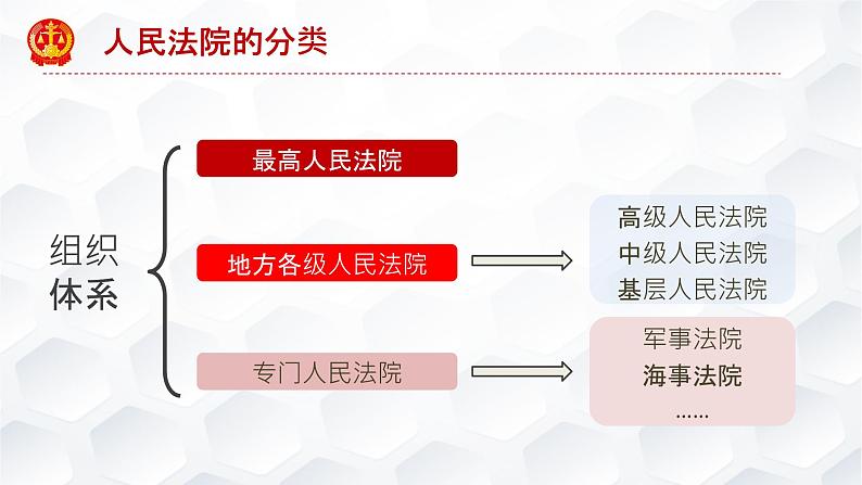 6.5 国家司法机关 课件第6页