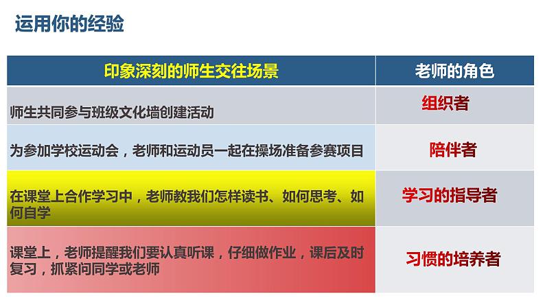 部编版道德与法治七年级上册--6.2 师生交往 课件第6页