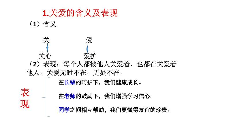 部编版道德与法治八年级上册--7.1关爱他人 课件＋视频素材）07