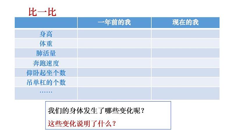 1.1 悄悄变化的我 课件03