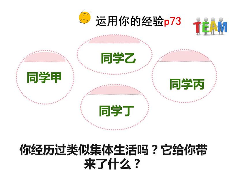 8.1 憧憬美好集体 课件第5页