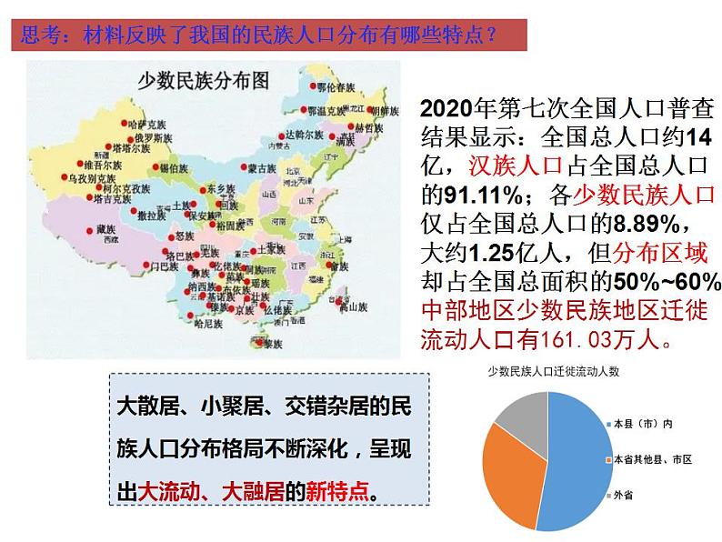 7.1 促进民族团结 课件02