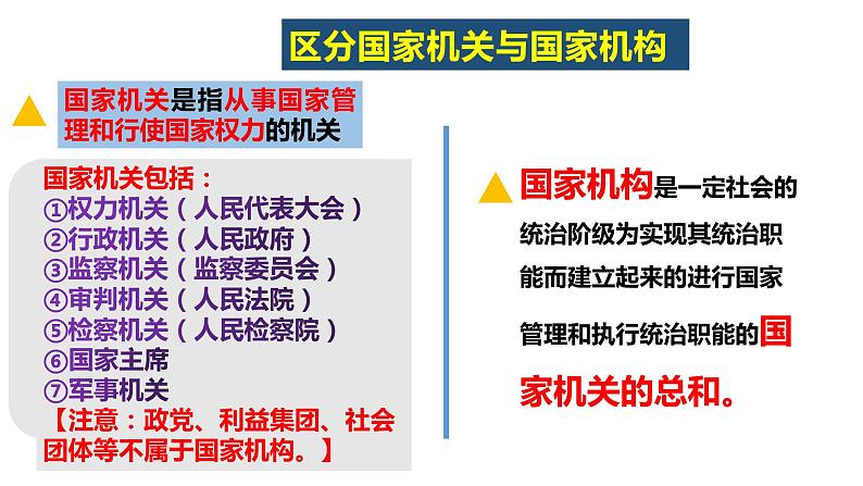 2.1 治国安邦的总章程 课件第6页