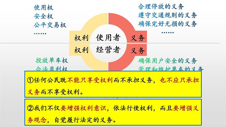 4.2 依法履行义务 课件第7页