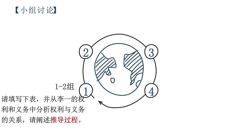4.2 依法履行义务 课件第8页