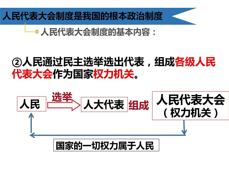 5.1 根本政治制度 课件04
