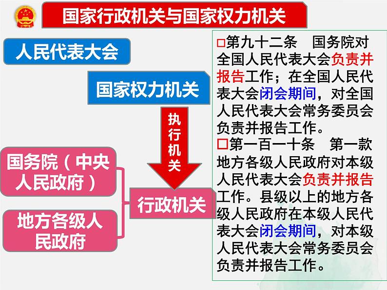 6.3 国家行政机关 课件06