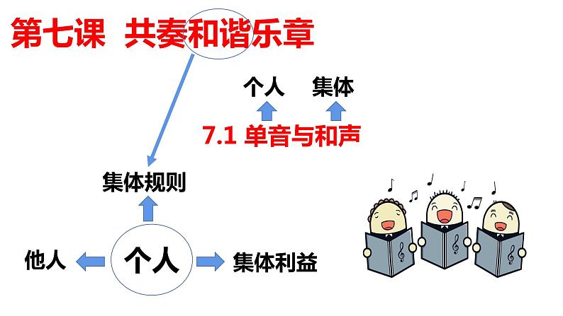 7.1 单音与和声 课件02