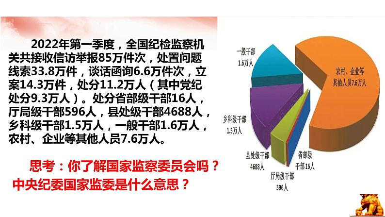 6.4 国家监察机关 课件第1页