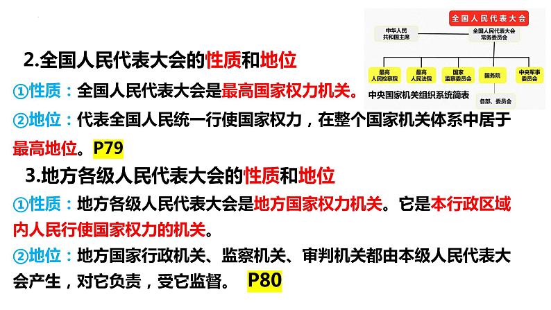 6.1 国家权力机关 课件第7页