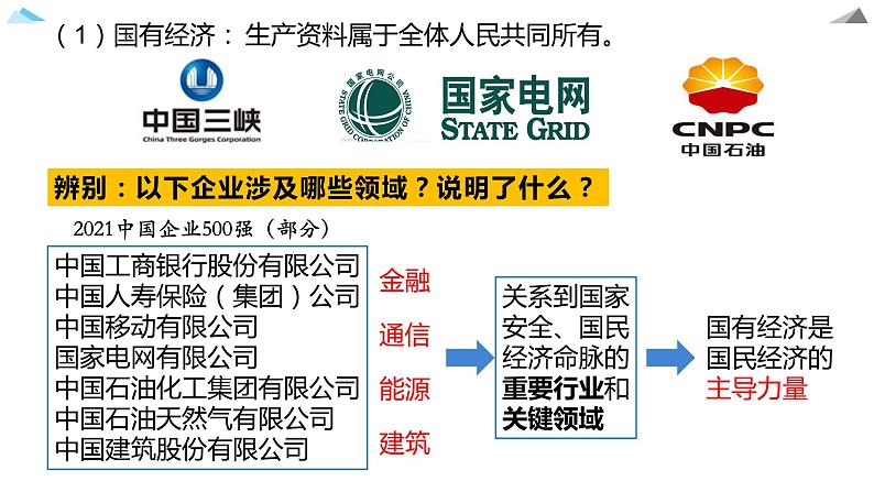 5.1 基本经济制度 课件第6页