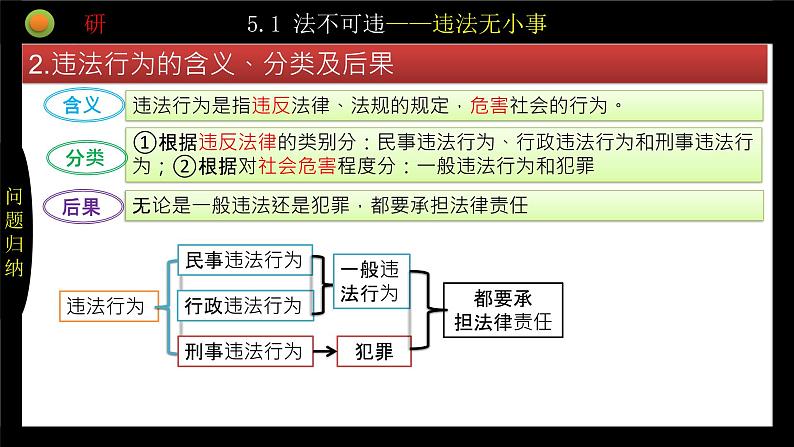 统编版初中道德与法治八年级上册5.1 法不可违  课件 (3)第7页