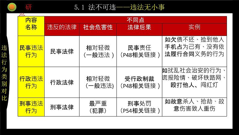 统编版初中道德与法治八年级上册5.1 法不可违  课件 (3)第8页