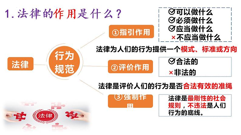 统编版初中道德与法治八年级上册5.1法不可违 课件06