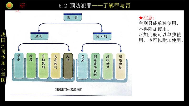 统编版初中道德与法治八年级上册5.2 预防犯罪  课件 (2)08