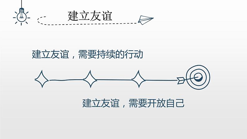 第五课 交友的智慧 课件第4页