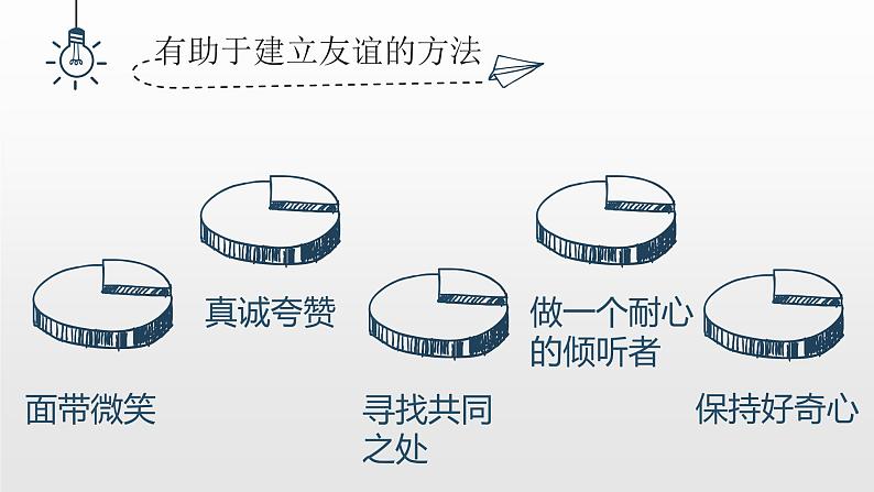 第五课 交友的智慧 课件第5页