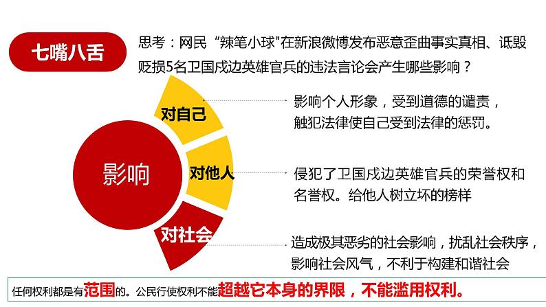 3.1 依法行使权利 课件第4页