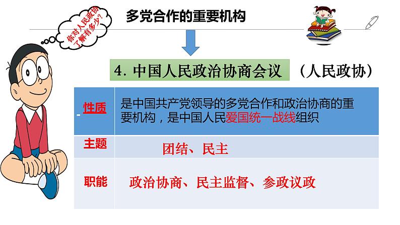 5.2 基本政治制度 课件07