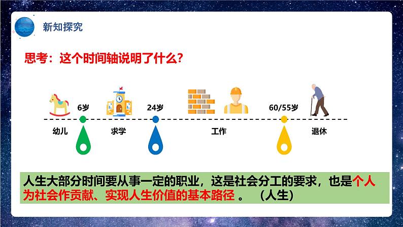 部编版9下道德与法治第六课第二框《 多彩的职业 》课件第8页