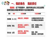 部编版八年级道德与法治上册课件--6.1 我对谁负责 谁对我负责