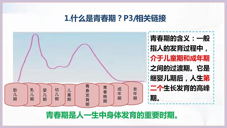 部编版道德与法治七年级下册 1.1悄悄变化的我 课件06