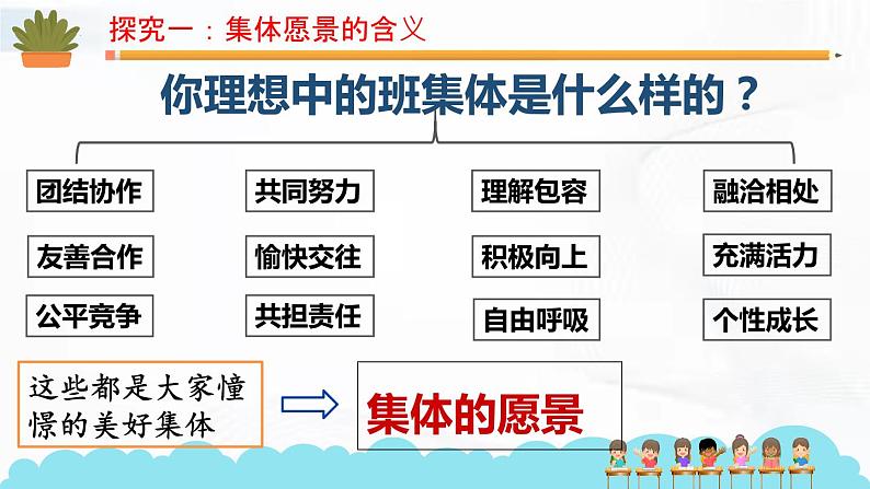 部编版道德与法治七年级下册 8.1憧憬美好集体 课件+视频素材06