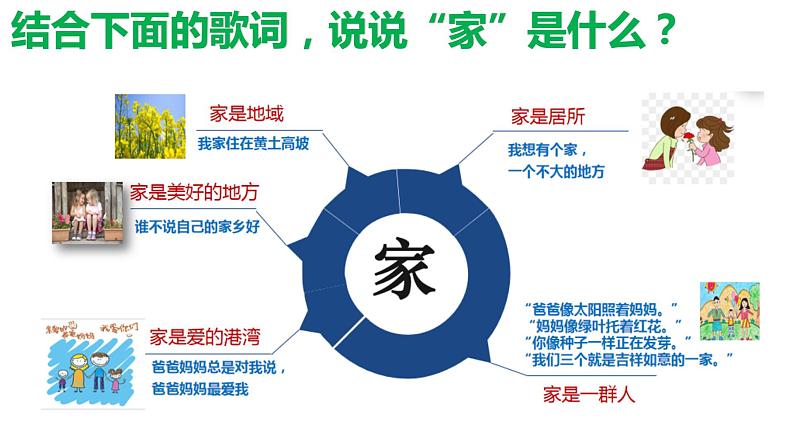 2022-2023学年部编版道德与法治七年级上册7.1 家的意味（PPT+视频素材）06