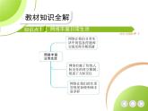 八年级上册道德与法治01-第一单元　走进社会生活 02-第二课　网络生活新空间第1课时课件+同步练习