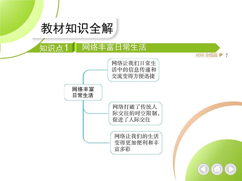 八年级上册道德与法治01-第一单元　走进社会生活 02-第二课　网络生活新空间第1课时课件+同步练习02