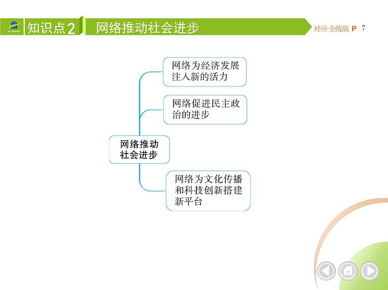 八年级上册道德与法治01-第一单元　走进社会生活 02-第二课　网络生活新空间第1课时课件+同步练习05