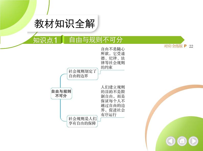 八年级上册道德与法治02-第二单元　遵守社会规则 01-第三课　社会生活离不开规则 第2课时课件+同步练习02