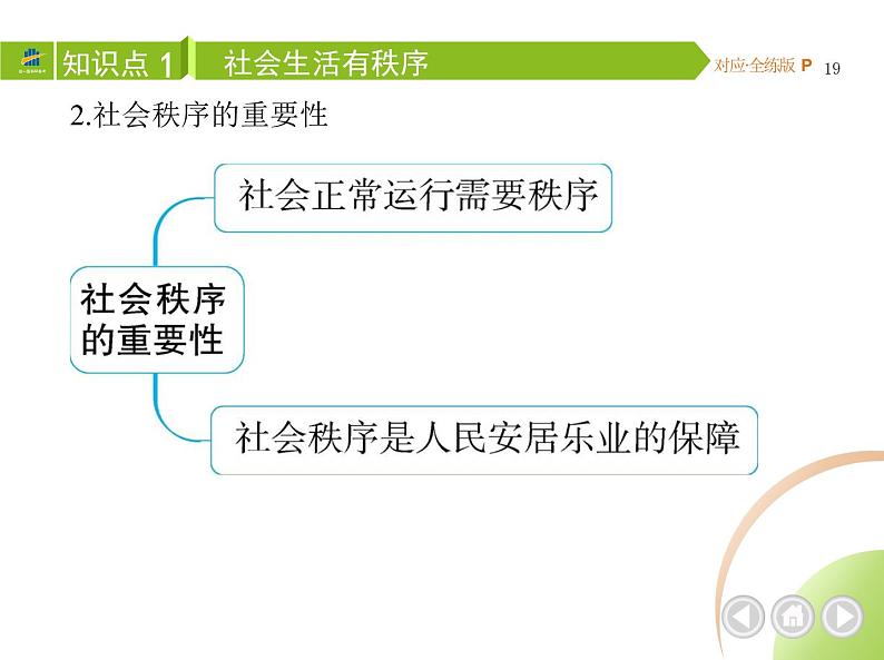 八年级上册道德与法治02-第二单元　遵守社会规则 01-第三课　社会生活离不开规则第1课时课件+同步练习03