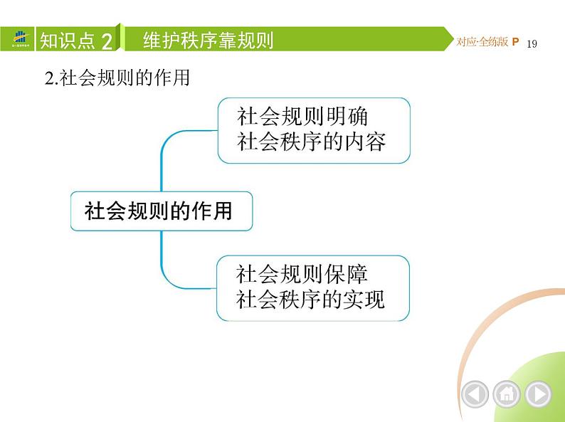 八年级上册道德与法治02-第二单元　遵守社会规则 01-第三课　社会生活离不开规则第1课时课件+同步练习07