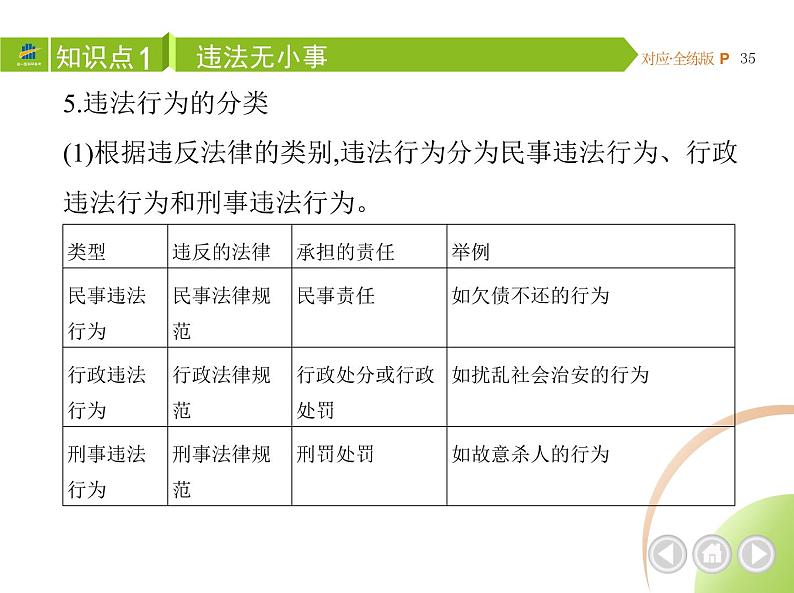 八年级上册道德与法治02-第二单元　遵守社会规则 03-第五课　做守法的公民第1课时课件+同步练习04