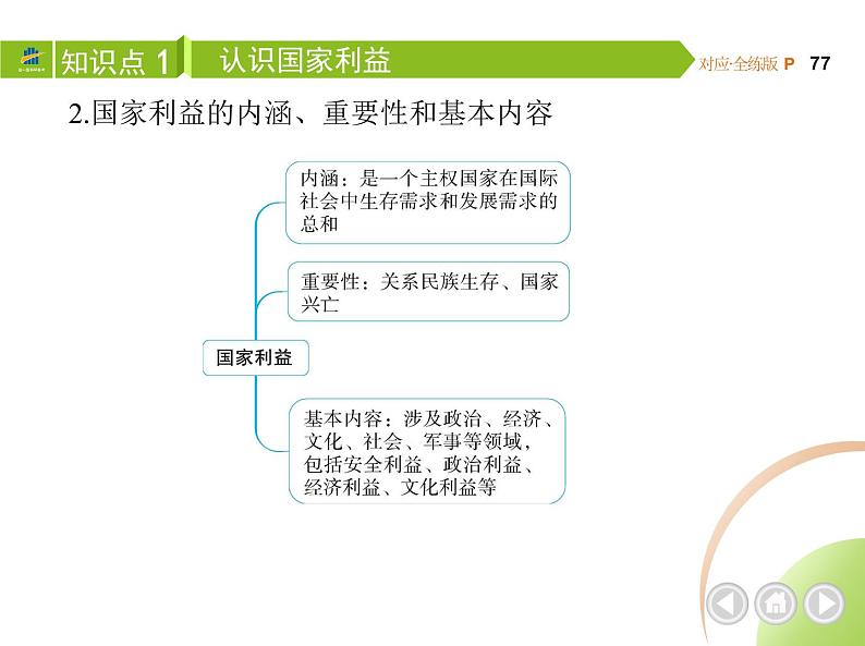 八年级上册道德与法治04-第四单元　维护国家利益 01-第八课　国家利益至上第1课时课件+同步练习03