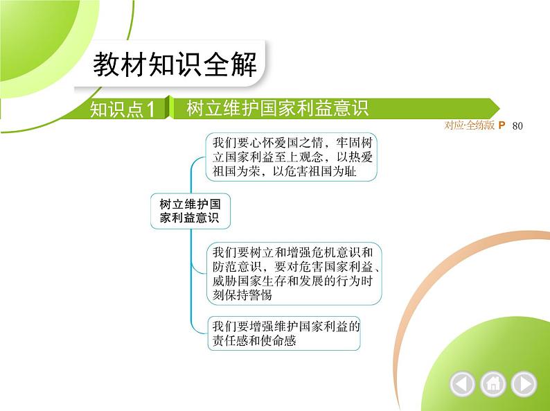 八年级上册道德与法治04-第四单元　维护国家利益 01-第八课　国家利益至上第2课时课件+同步练习02