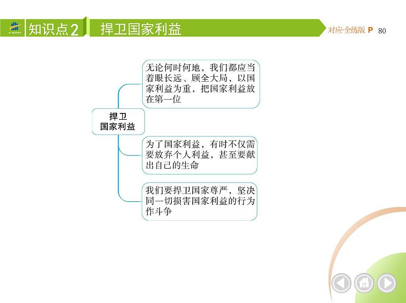 八年级上册道德与法治04-第四单元　维护国家利益 01-第八课　国家利益至上第2课时课件+同步练习06