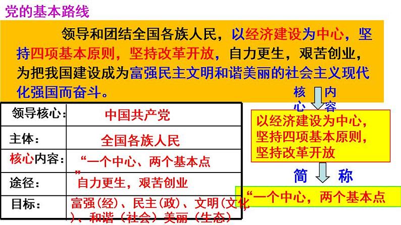 1.1坚持改革开放 课件  部编版道德与法治九年级上册第4页