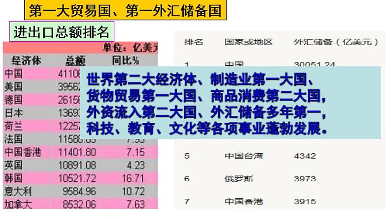 1.1坚持改革开放 课件  部编版道德与法治九年级上册第7页