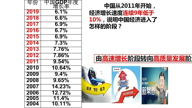 1.2走向共同富裕 课件  部编版道德与法治九年级上册08