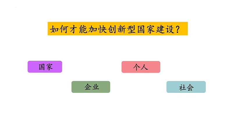 2.2 创新永无止境  课件  部编版道德与法治九年级上册08