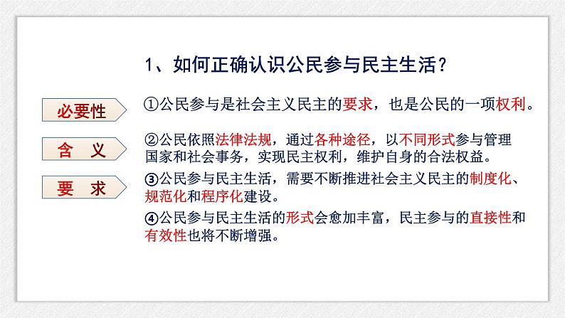 3.2 参与民主生活  课件   部编版道德与法治九年级上册04